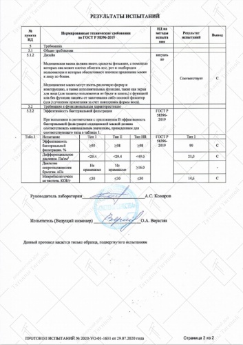 Протокол испытаний лист 2